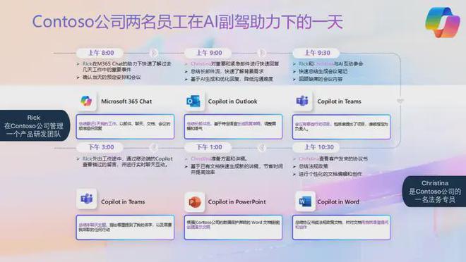 使用微软M365 Copilot的一天：如何让工作更轻松高效？